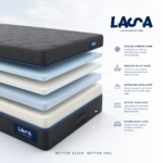 LASA Comfort Mattress - Image 2